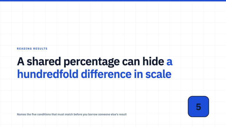 Someone else's case study result is not your benchmark