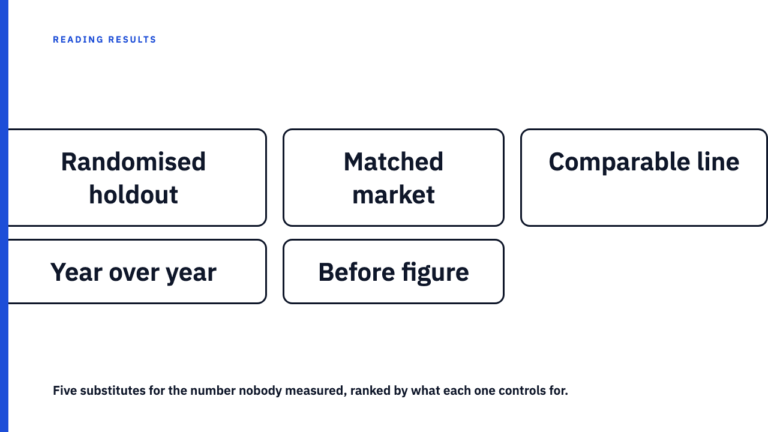 The counterfactual: the number no case study can show you
