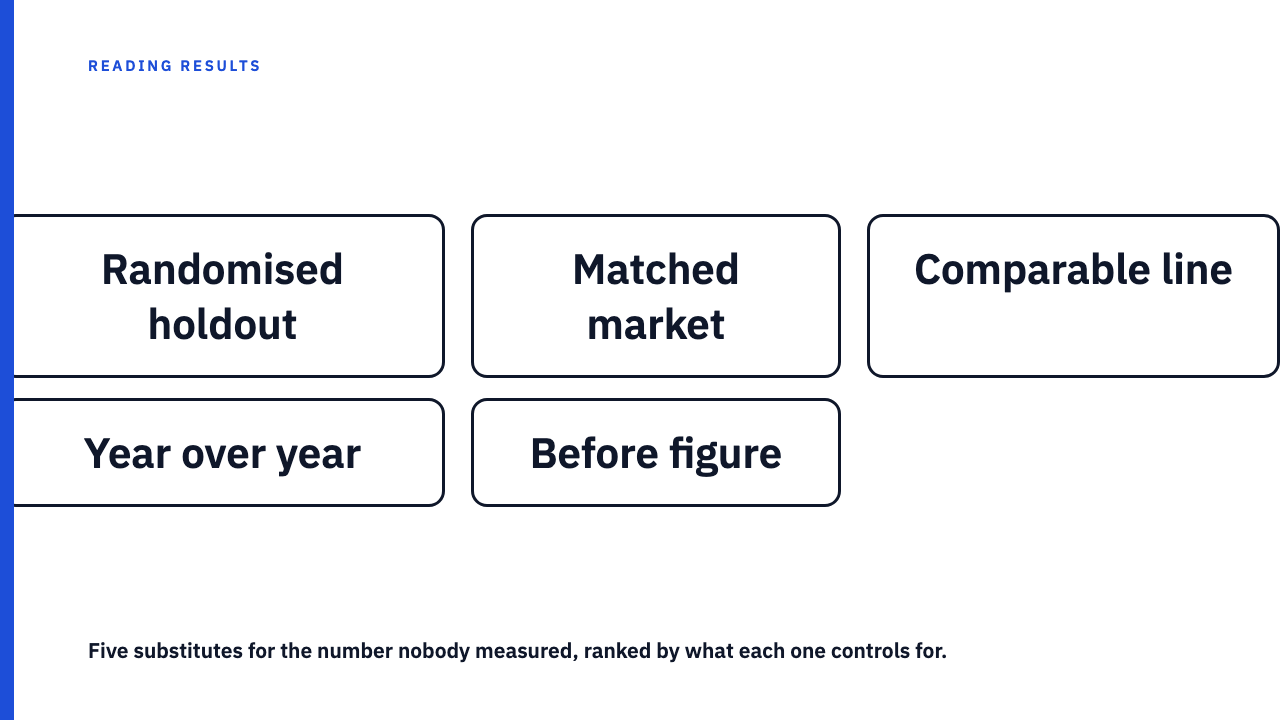 The counterfactual: the number no case study can show you