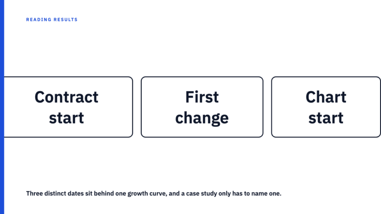 A Case Study's Growth Curve Can Predate the Agency Claiming It