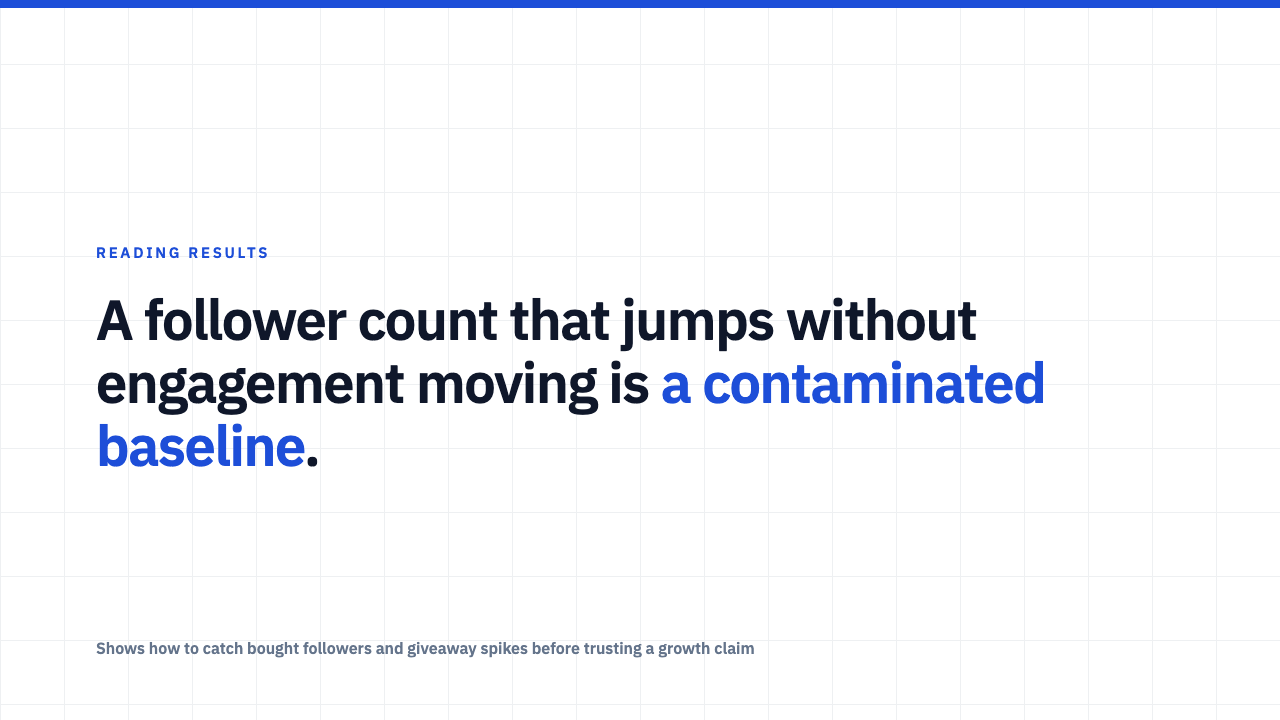 A Baseline Built on Bought Followers Was Never Clean
