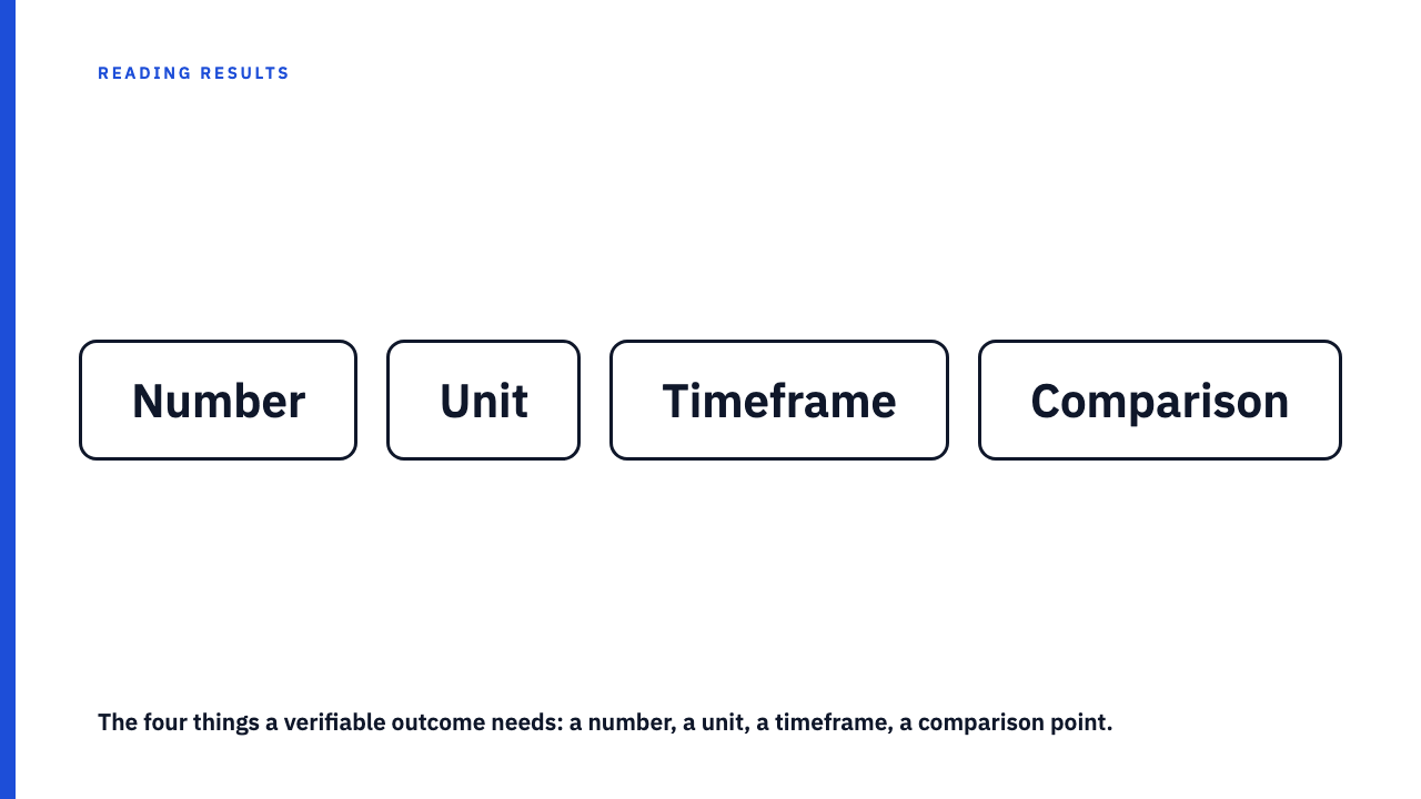 A Case Study With Zero Numbers Is a Testimonial in Disguise