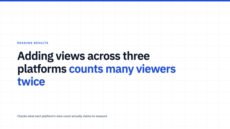 Why a Summed View Count Across Platforms Isn't an Audience