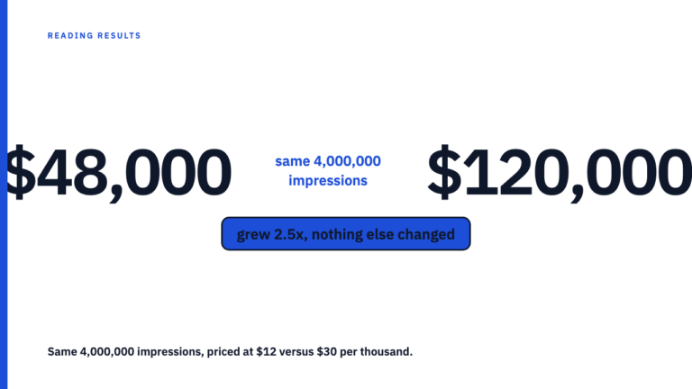 Earned media value is an estimate wearing a dollar sign