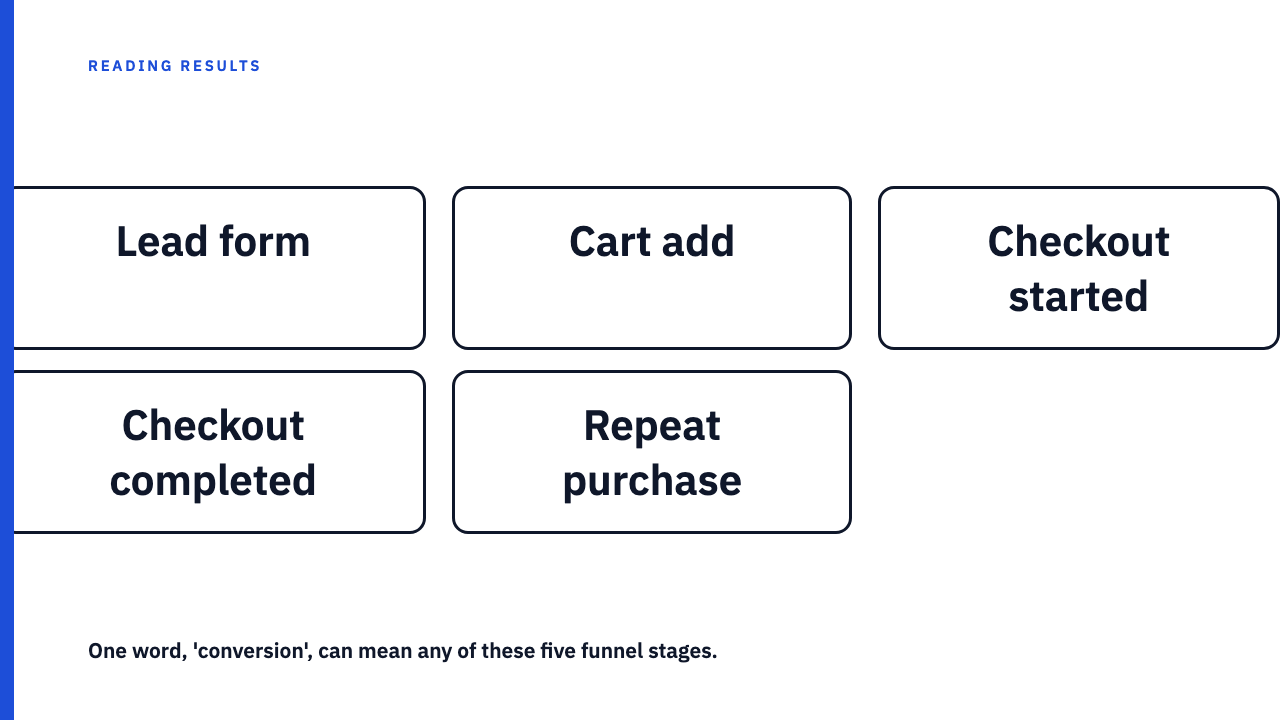 The word 'conversion' hides five different funnel stages