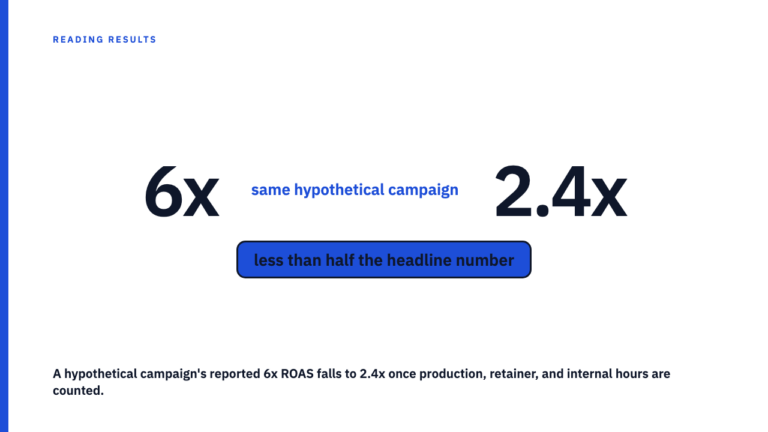 The ROI Number That Left Out the Cost of Making the Thing