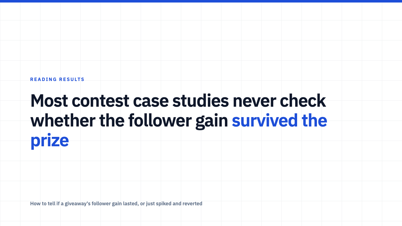 When a Contest's Follower Spike Isn't the Real Result
