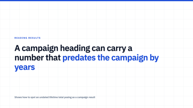 A Lifetime Total Is Not the Same Claim as a Campaign Result