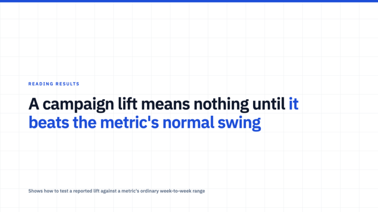 Is That Lift Real, or Just the Metric's Normal Noise?
