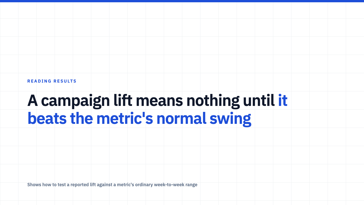 Is That Lift Real, or Just the Metric's Normal Noise?