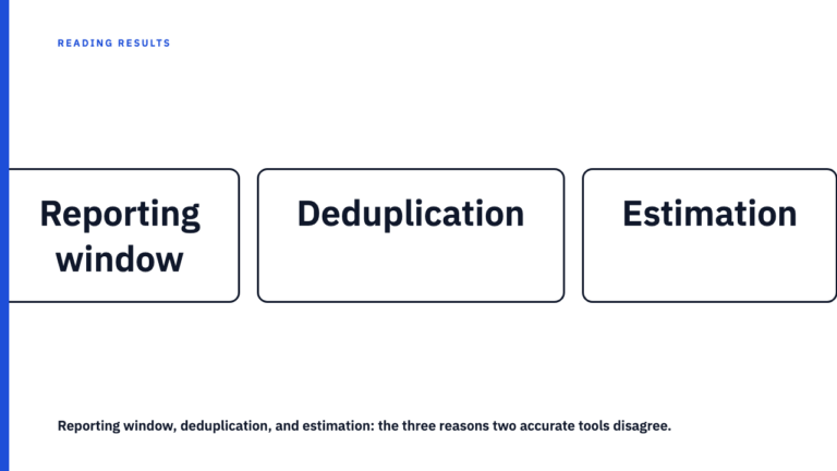Two Measurement Tools, Two Numbers, One Case Study