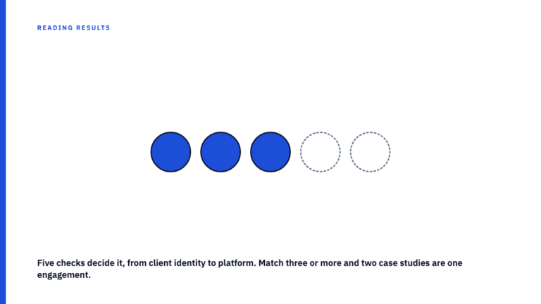 The Same Client Win Can Appear as Three Separate Case Studies