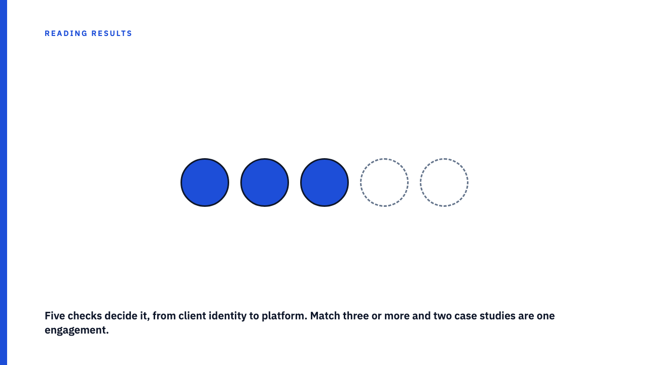 The Same Client Win Can Appear as Three Separate Case Studies