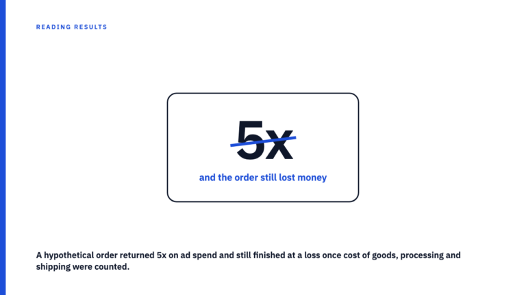 A Five Times Return Can Still Be a Loss