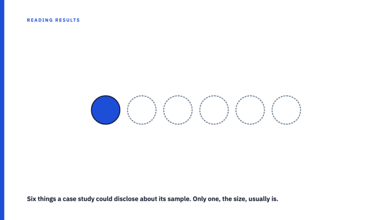 A Disclosed Sample Size Can Still Hide Who Was Surveyed