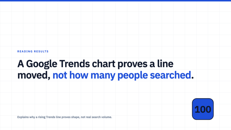 A Google Trends Chart in a Case Study Is Not a Volume Chart