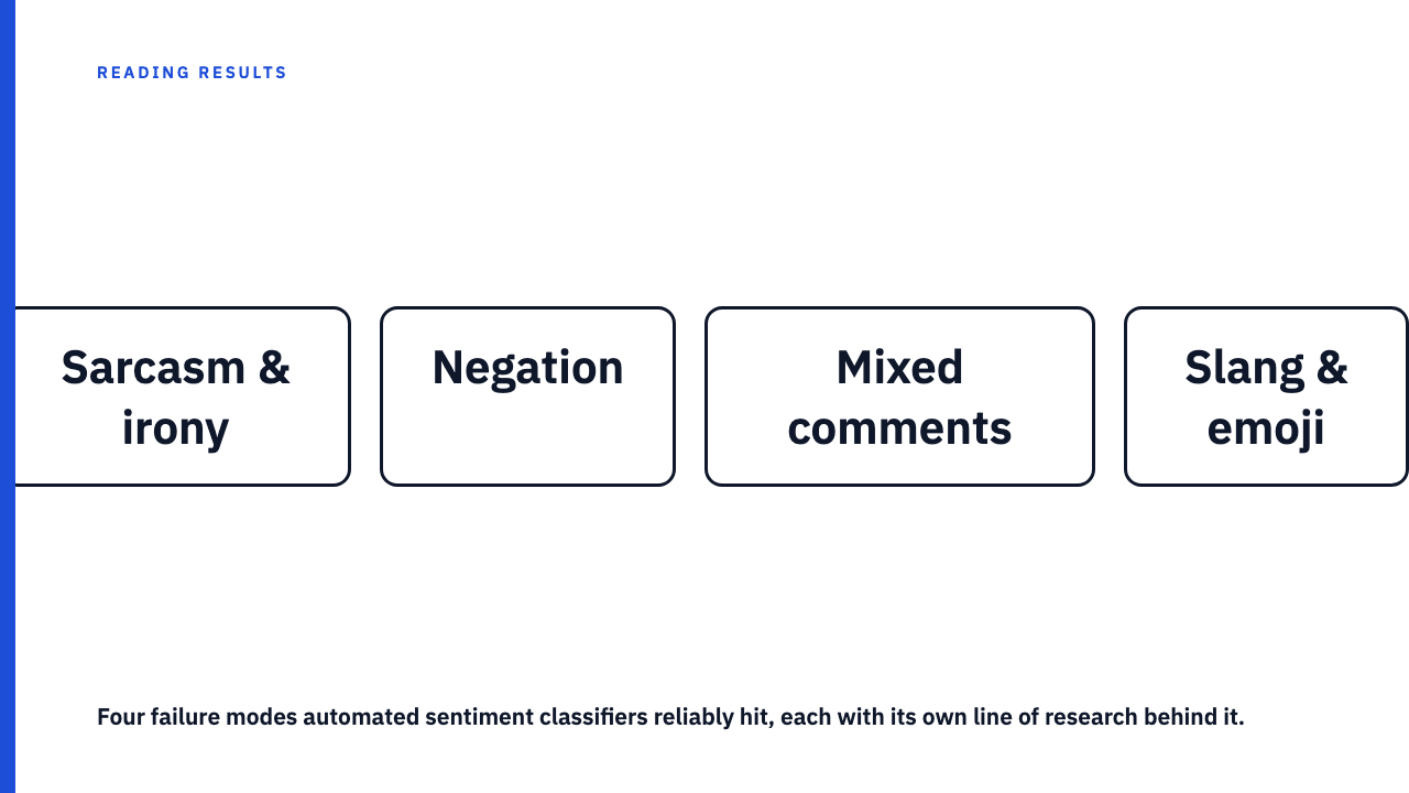 A Sentiment Score Is Only as Good as the Model That Assigned It