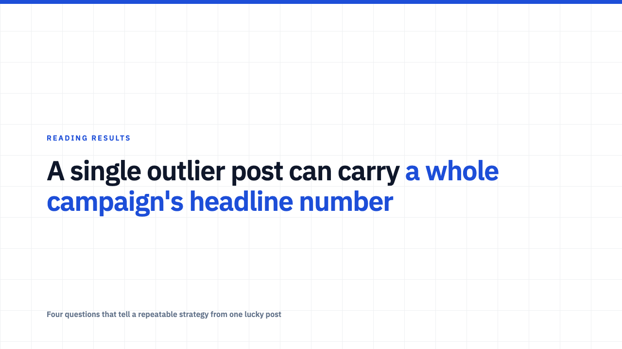One viral post is not the same claim as a strong campaign