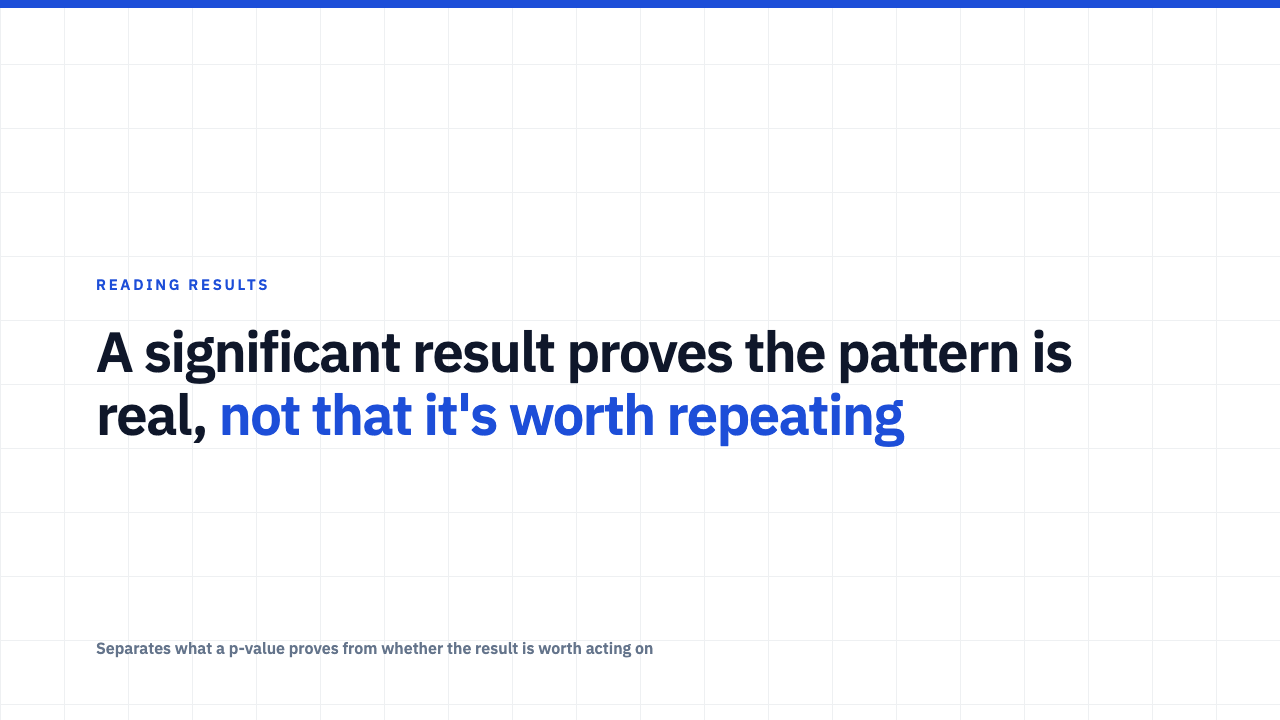 'Statistically Significant' Isn't the Same as 'Worth Doing'