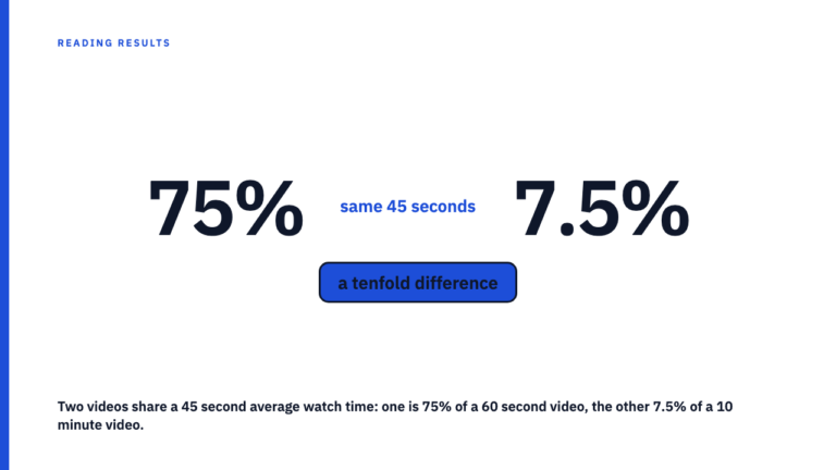 Average Watch Time Is Meaningless Without the Video's Length