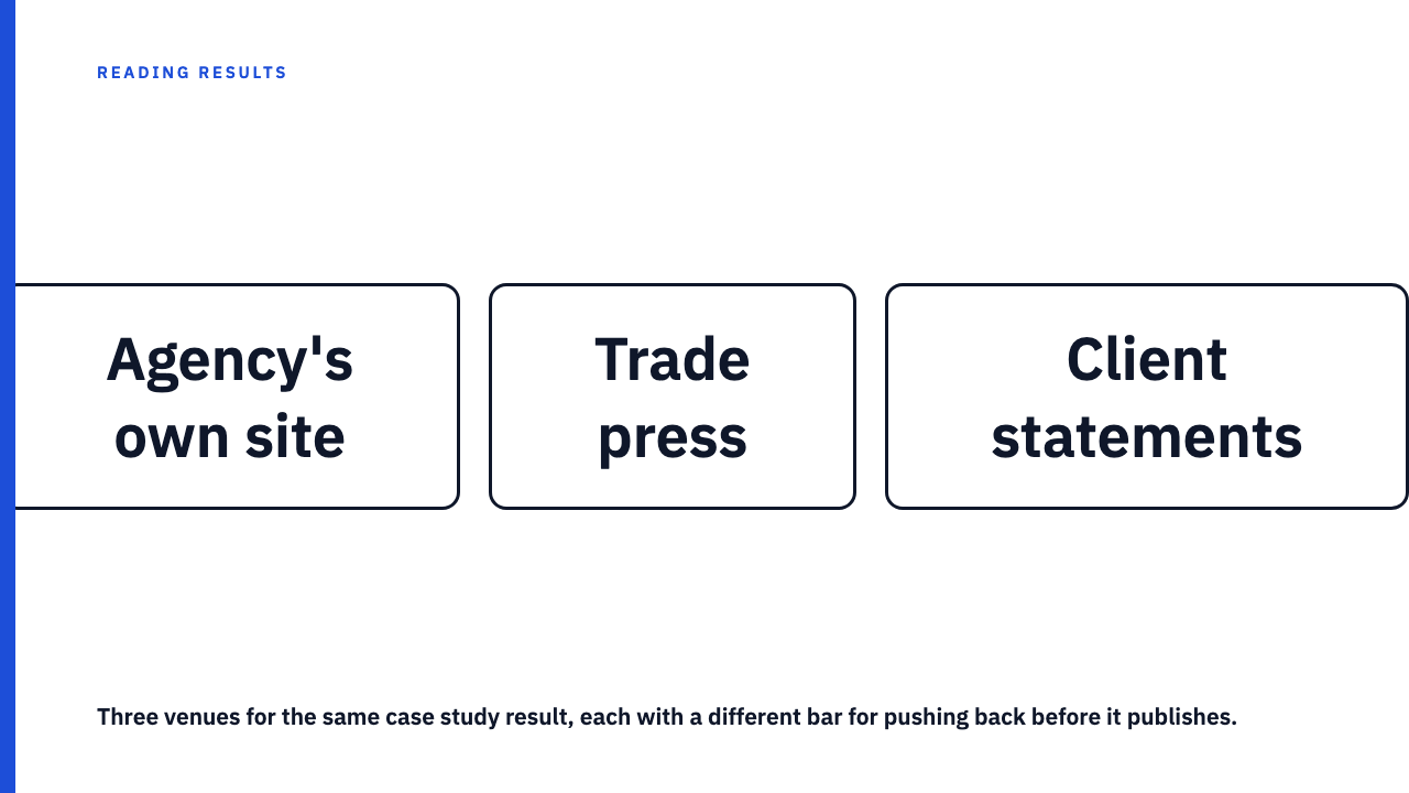 An Agency's Own Website Is Its Least Independent Case Study Venue